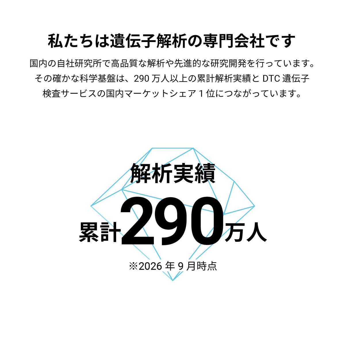 総合 遺伝子検査キット Genesis2.0 Plus（資生堂美容室様）
