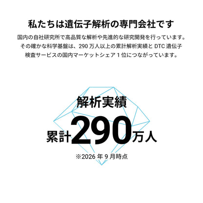 自己分析 遺伝子検査キット Myself2.0（資生堂美容室様）