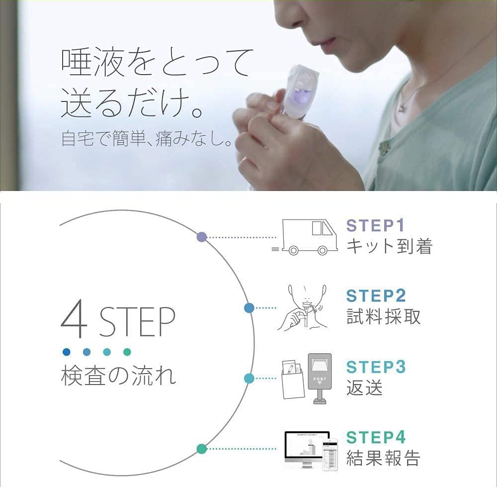 総合 遺伝子検査キット Genesis2.0 Plus (シグマクシス様)