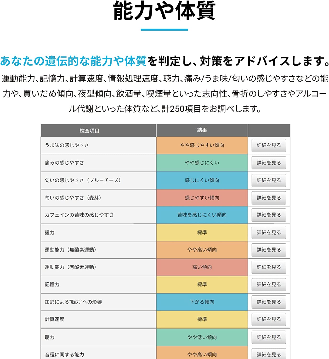 総合 遺伝子検査キット Genesis2.0 Plus（法人のお客様限定）