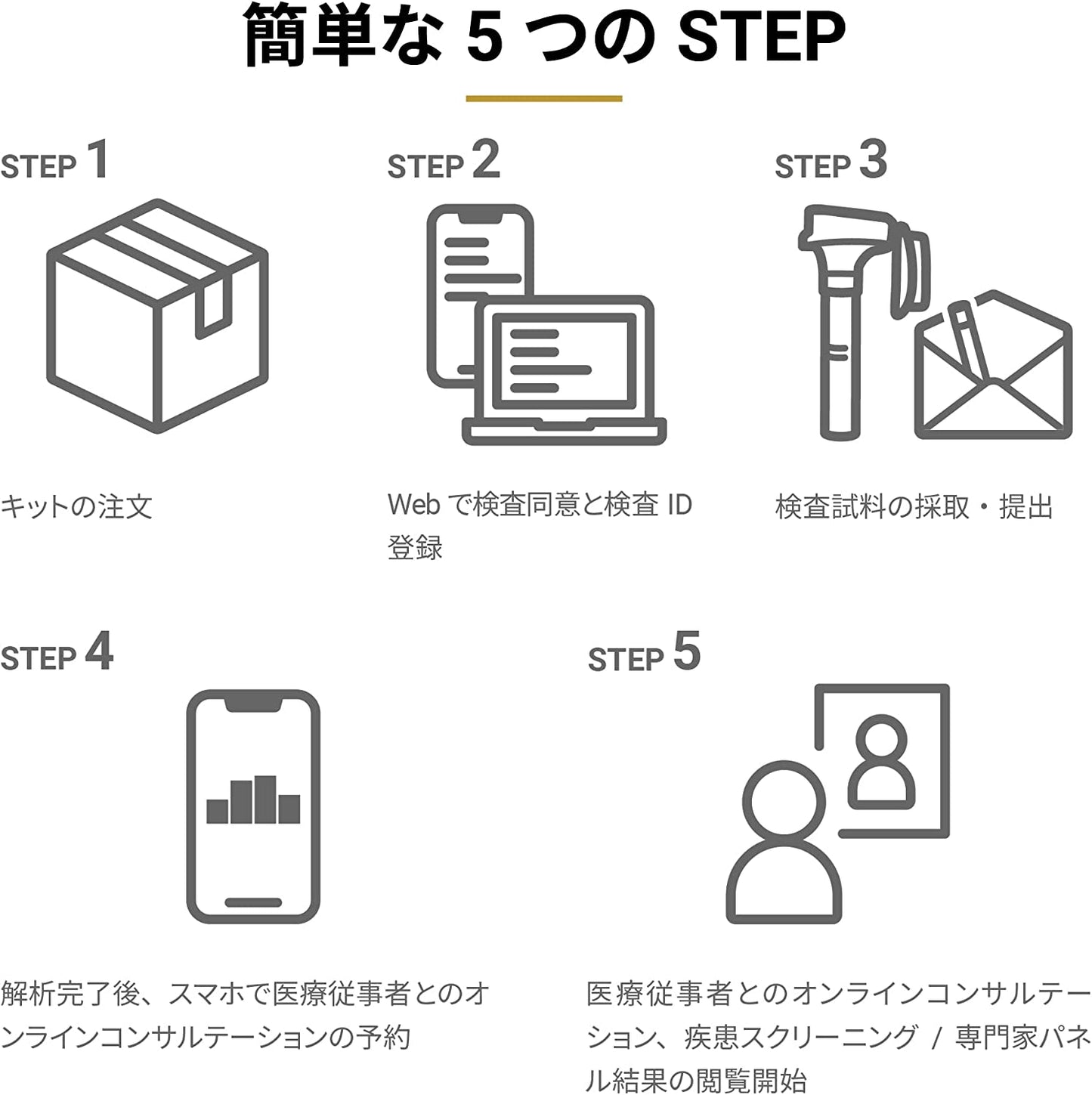全ゲノム解析 遺伝検査キット  WGS (取引先限定)