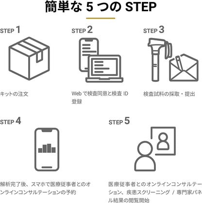 全ゲノム解析 遺伝検査キット  WGS (取引先限定)