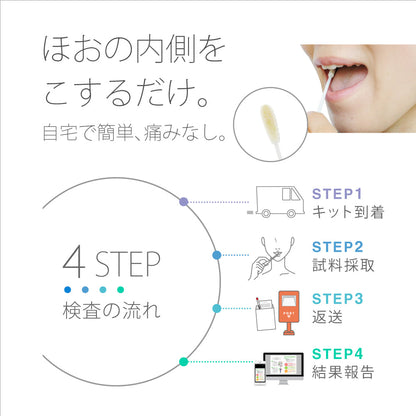 肥満遺伝子検査キット DIET（法人のお客様限定）
