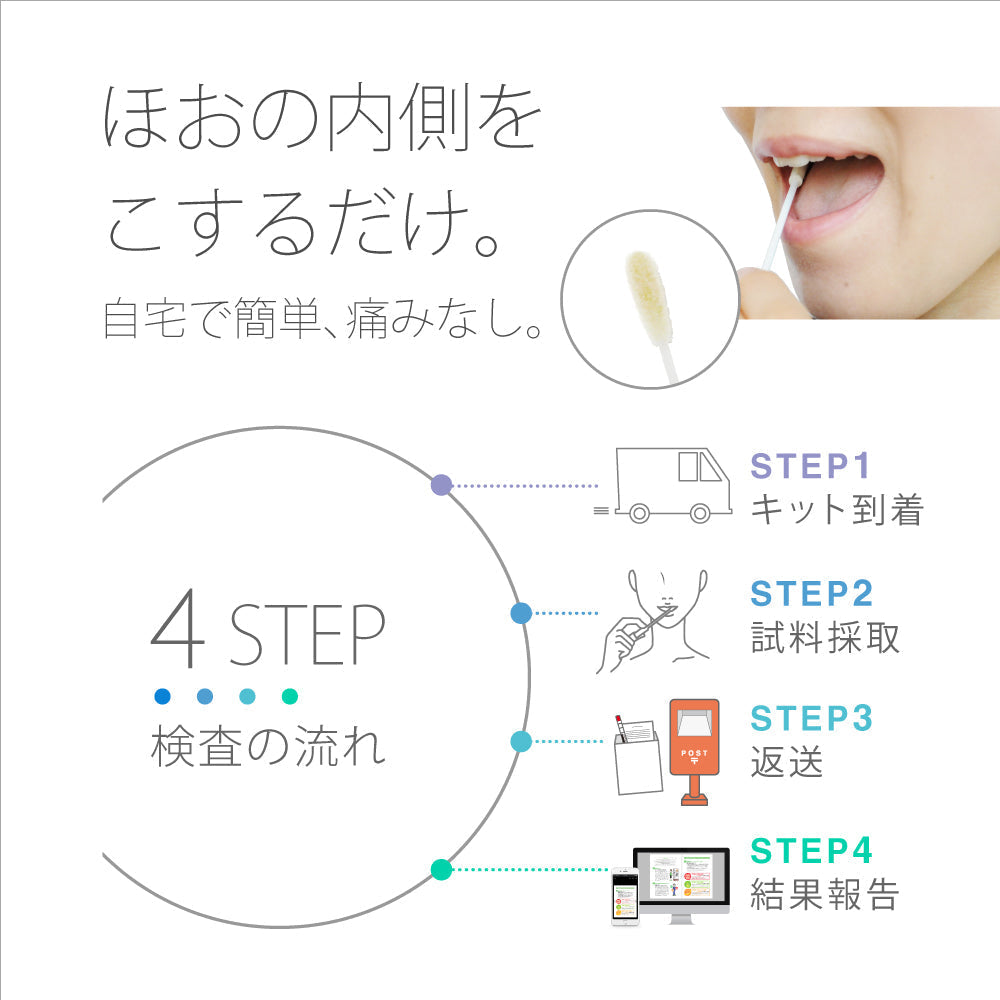 肥満遺伝子検査キット DIET 【医療機関限定】