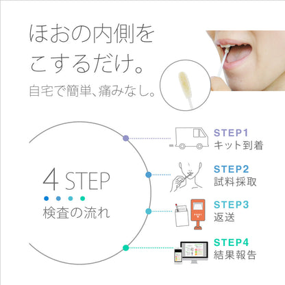 肥満遺伝子検査キット DIET 【医療機関限定】