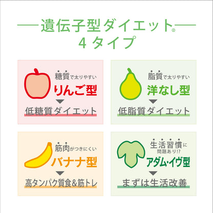 肥満遺伝子検査キット DIET 【NTTグループ関連のお客様特別価格】