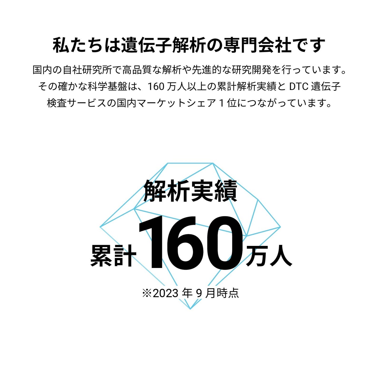 総合 遺伝子検査キット Genesis2.0 Plus (シグマクシス様)