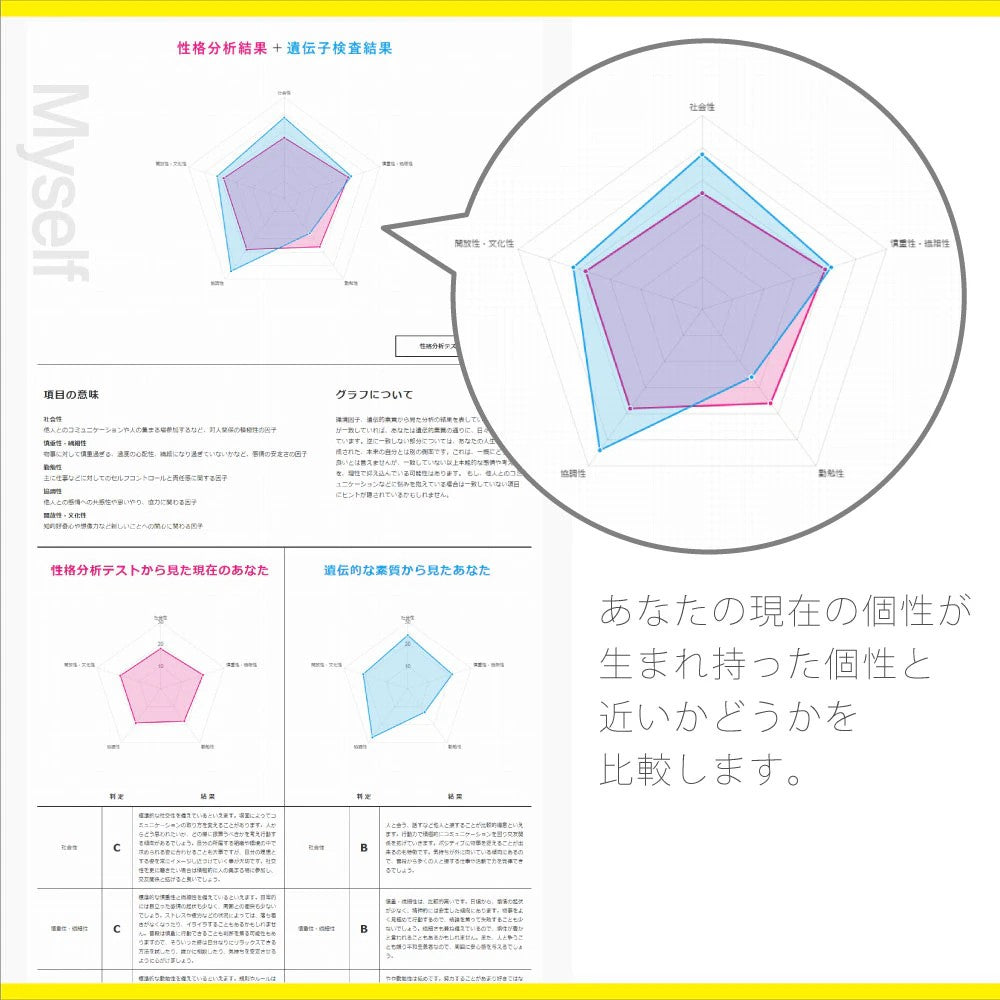 自己分析 遺伝子検査キット Myself2.0 ＜ベルスファミリークラブ会員様限定価格＞