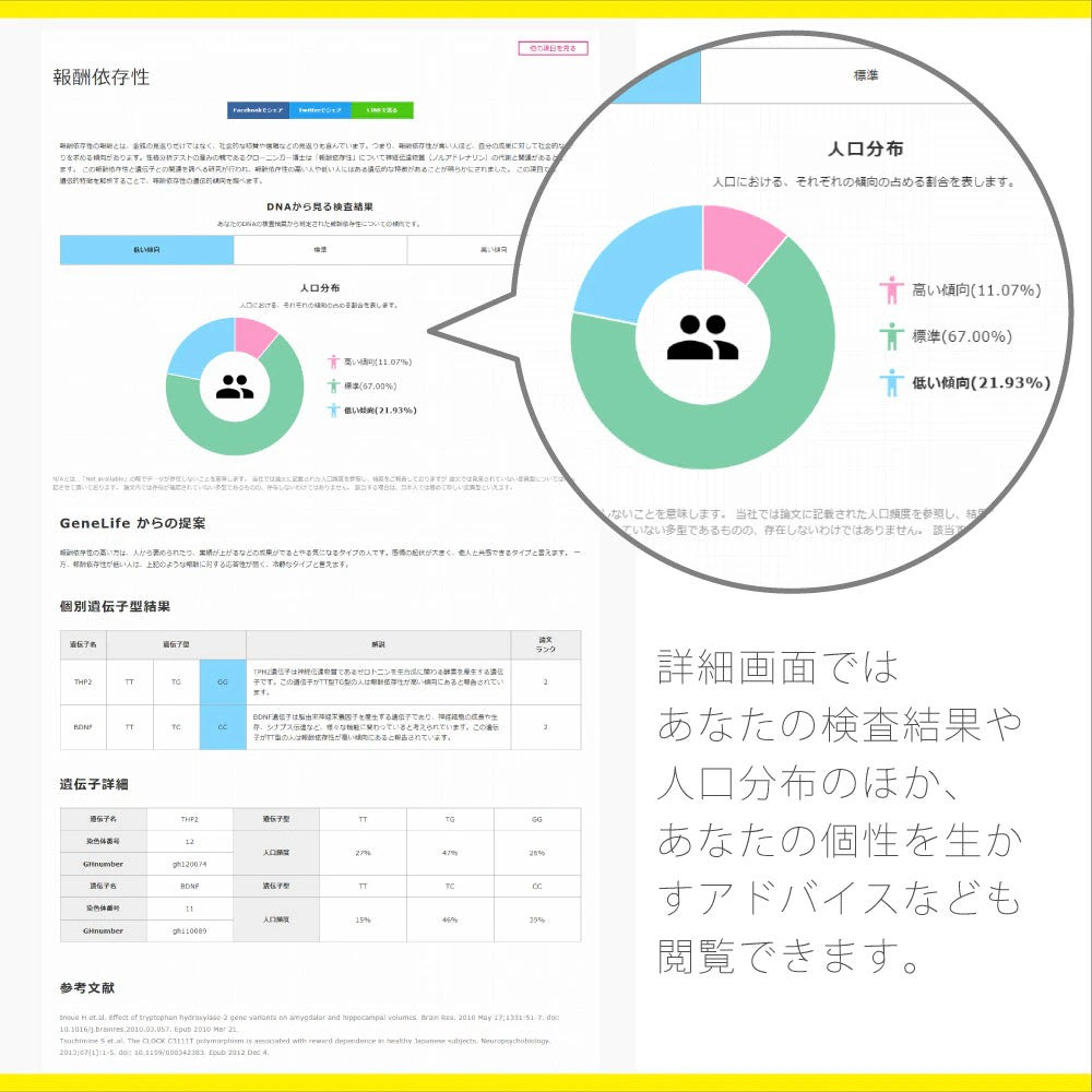 自己分析 遺伝子検査キット Myself2.0 ＜ベルスファミリークラブ会員様限定価格＞