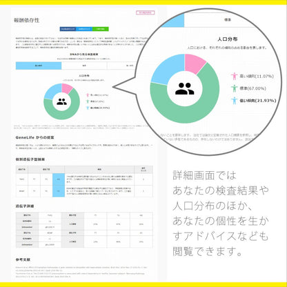 自己分析 遺伝子検査キット Myself2.0 ＜ベルスファミリークラブ会員様限定価格＞