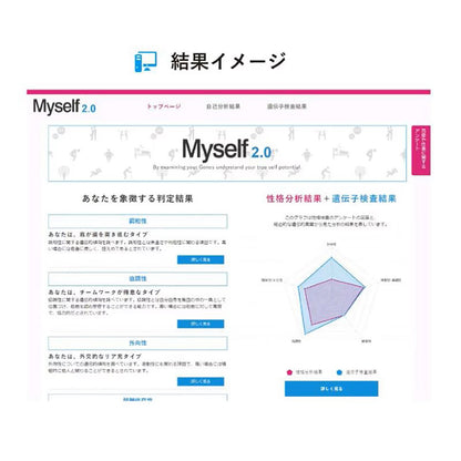 自己分析 遺伝子検査キット Myself2.0 ＜ベルスファミリークラブ会員様限定価格＞
