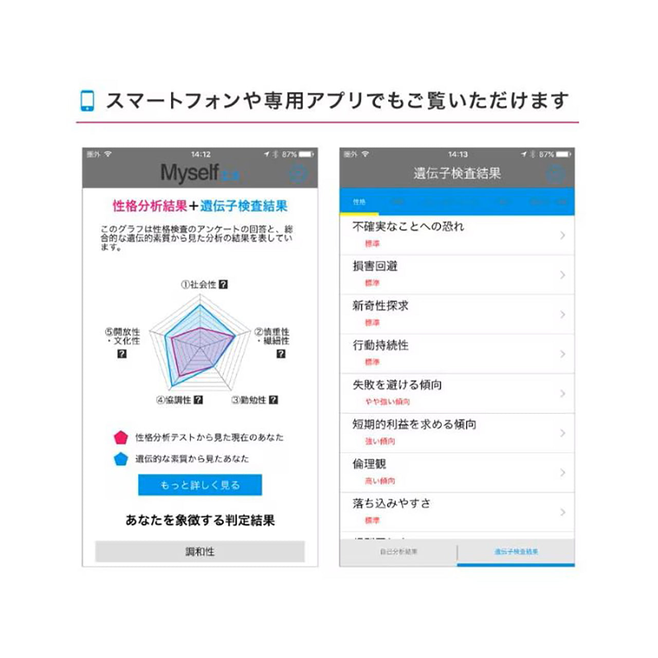 自己分析 遺伝子検査キット Myself2.0 ＜ベルスファミリークラブ会員様限定価格＞