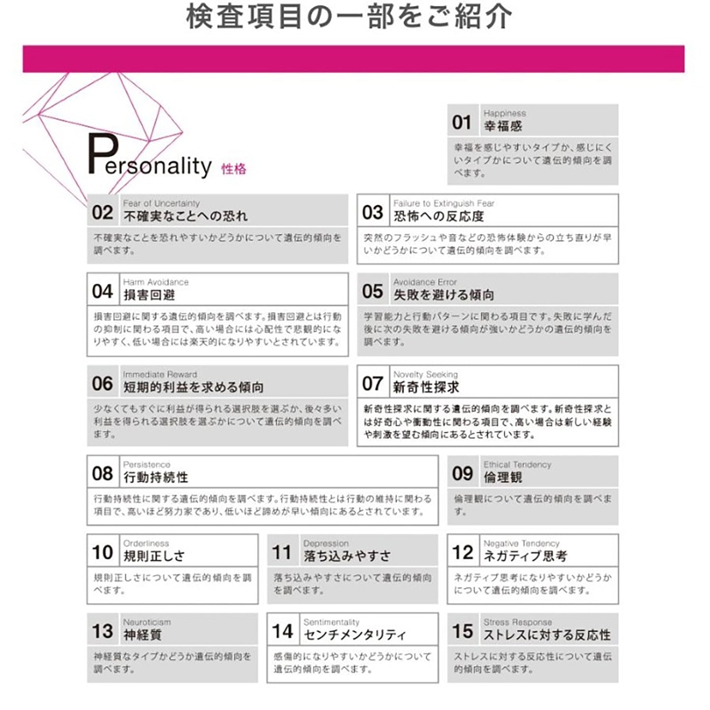 自己分析 遺伝子検査キット Myself2.0 ＜ベルスファミリークラブ会員様限定価格＞