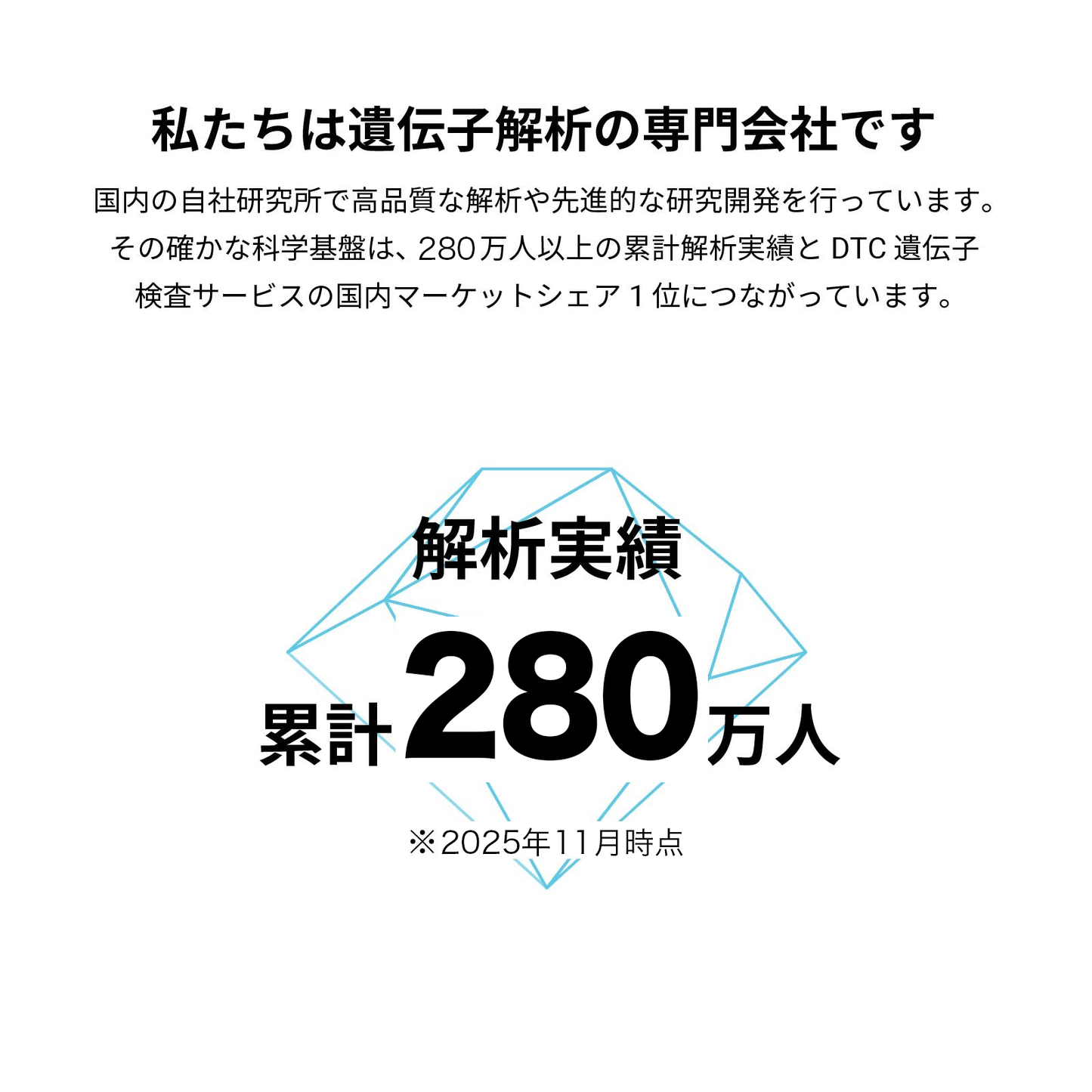肥満遺伝子検査キット DIET 【NTTグループ関連のお客様特別価格】